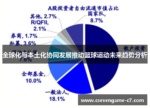 全球化与本土化协同发展推动篮球运动未来趋势分析