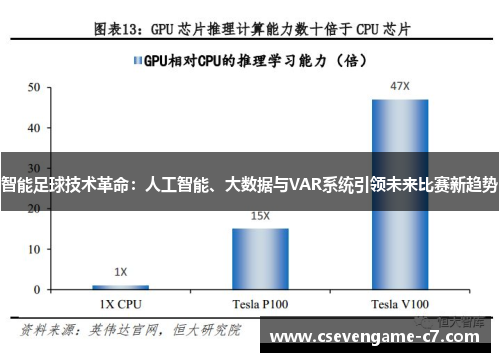 智能足球技术革命：人工智能、大数据与VAR系统引领未来比赛新趋势