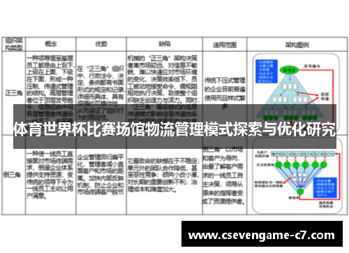 体育世界杯比赛场馆物流管理模式探索与优化研究