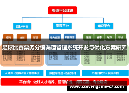 足球比赛票务分销渠道管理系统开发与优化方案研究