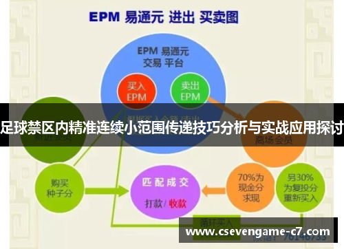 足球禁区内精准连续小范围传递技巧分析与实战应用探讨