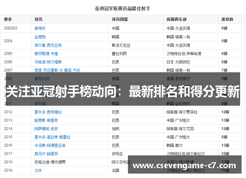 关注亚冠射手榜动向：最新排名和得分更新