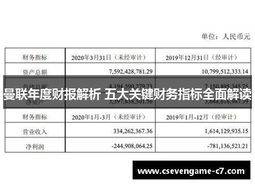 曼联年度财报解析 五大关键财务指标全面解读