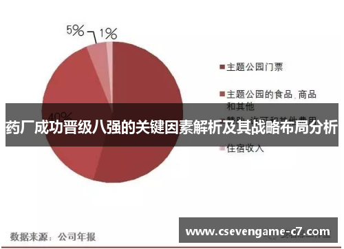药厂成功晋级八强的关键因素解析及其战略布局分析