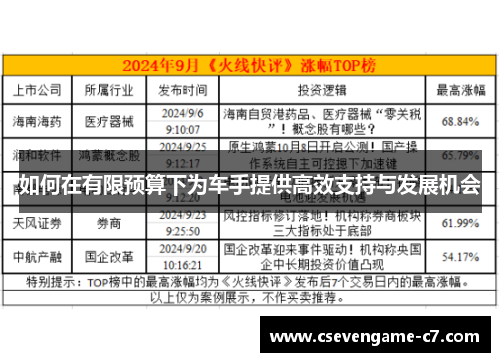 如何在有限预算下为车手提供高效支持与发展机会