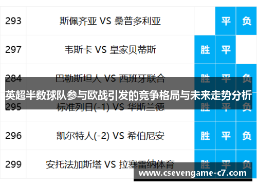 英超半数球队参与欧战引发的竞争格局与未来走势分析