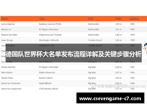 德国队世界杯大名单发布流程详解及关键步骤分析