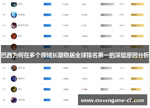 巴西为何在多个领域长期稳居全球排名第一的深层原因分析