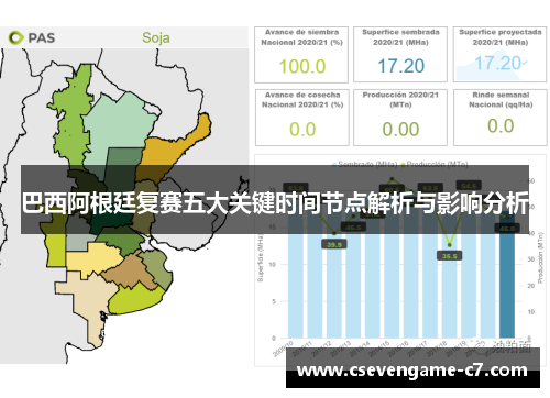 巴西阿根廷复赛五大关键时间节点解析与影响分析